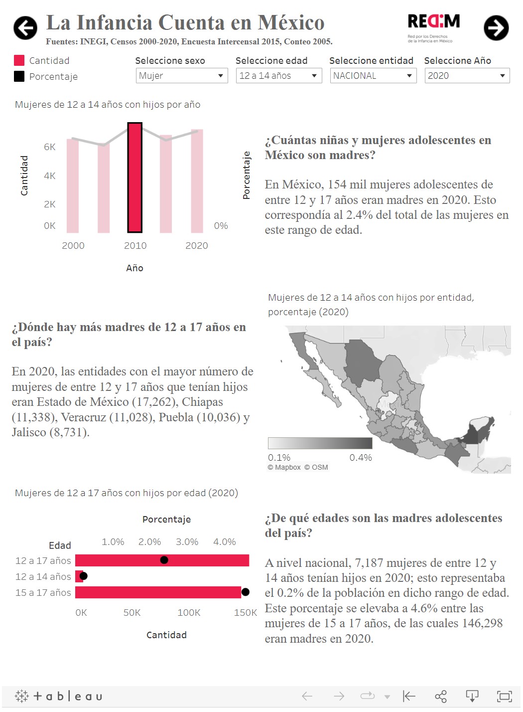 Ante La Ausencia De PolÍticas PÚblicas De PrevenciÓnen MÉxico Aumentan De Forma Exponencial Los